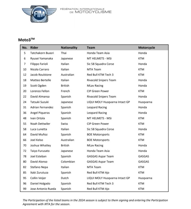 FuelUniverse >> La Lista Completa De Los Pilotos Del Mundial Para 2024