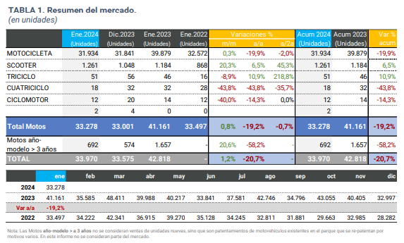 FuelUniverse Los Primeros Datos Del 2024 Arrojan Una Baja Interanual   Captura De Pantalla 2024 02 01 143707 